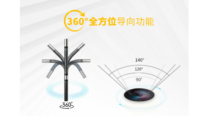 如何選擇合適的工業內窺鏡探頭?